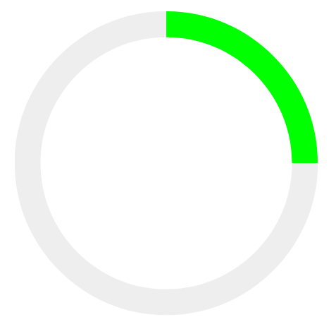 130%