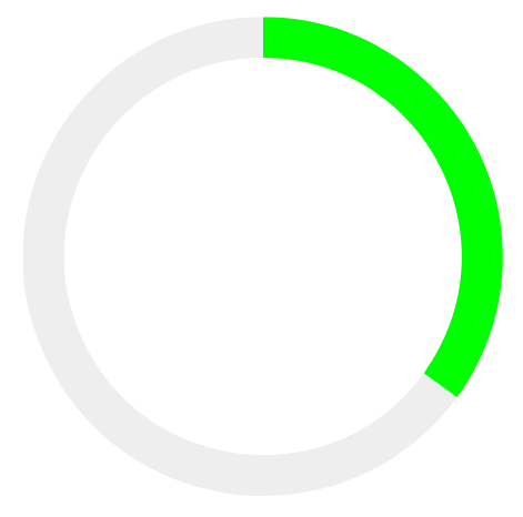 137%
