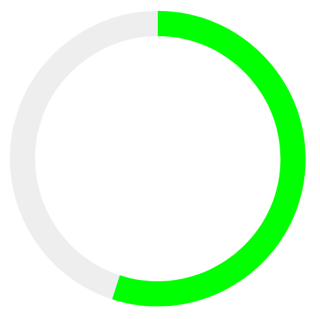 157%