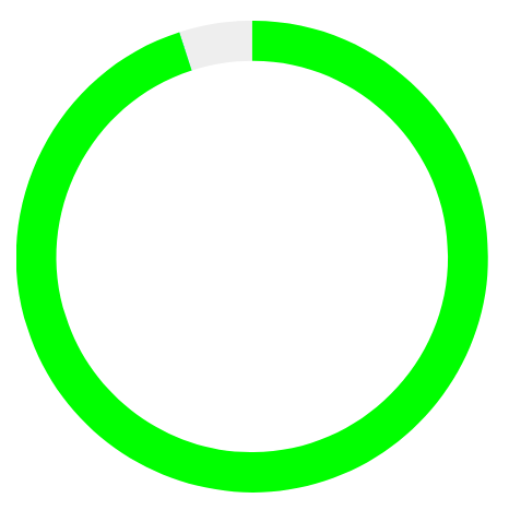 195%